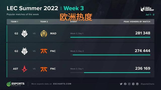 并存的选择 并存的选择