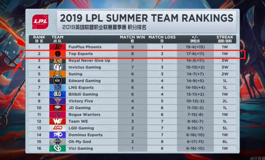 超巨有勒布 超巨有勒布